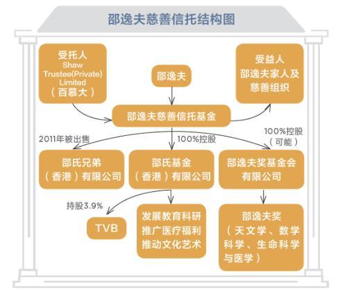 家族信托如何幫助企業(yè)家實(shí)現(xiàn)傳承?