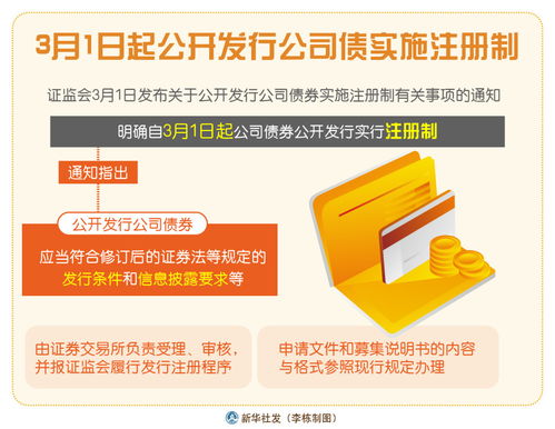 新華社上海5月20日電(   )為深入推進公司債券注冊制改革,規范公司債券發行上市審核和自律監管工作,滬深交易所于5月19日分別就起草、修訂的《公司債券發行上市審核規則》《公司債券上市規則》《非公開發行公司債券掛牌(轉讓)規則》《債券市場投資者適當性管理?