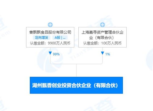 香飄飄于湖州投資設立甄香創(chuàng)投公司,注冊資本1億元