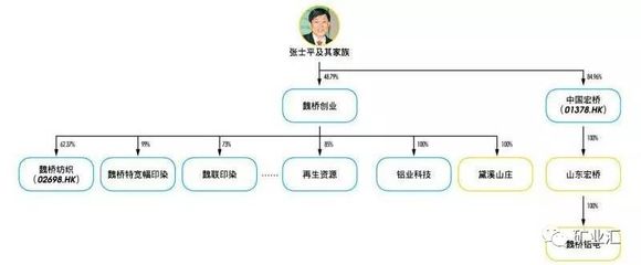 解讀魏橋張士平：逆勢造英雄，為何有人說他比華為任正非更偉大？