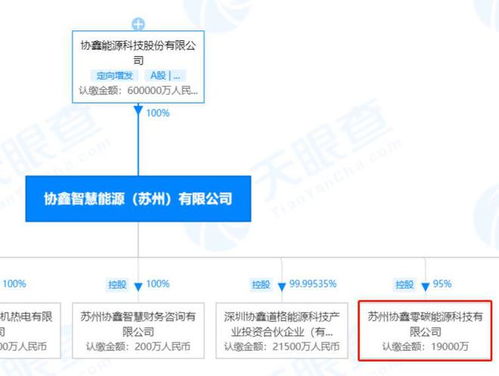 協鑫能科加碼布局新能源產業，設立注冊資本2億元零碳能源科技公司